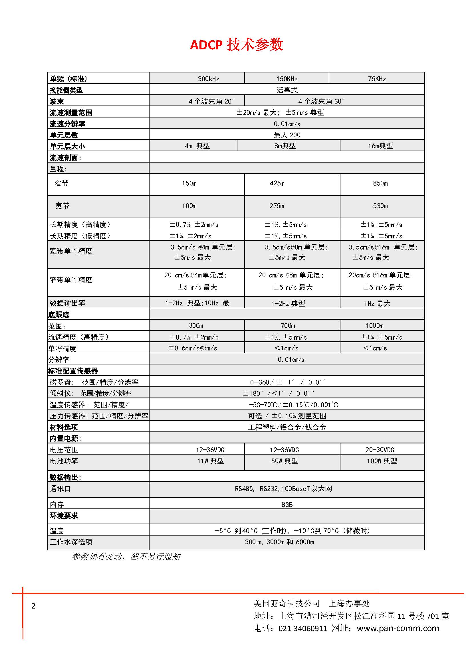 RTI 守望者 75&150&300彩页-简_页面_2.jpg